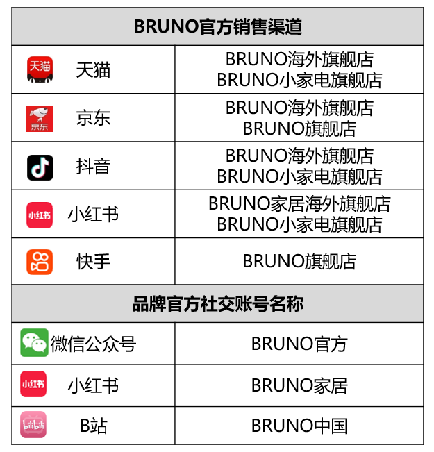 【郑重声明】BRUNO品牌中国区销售渠道及中国区官方社交媒体账号声明